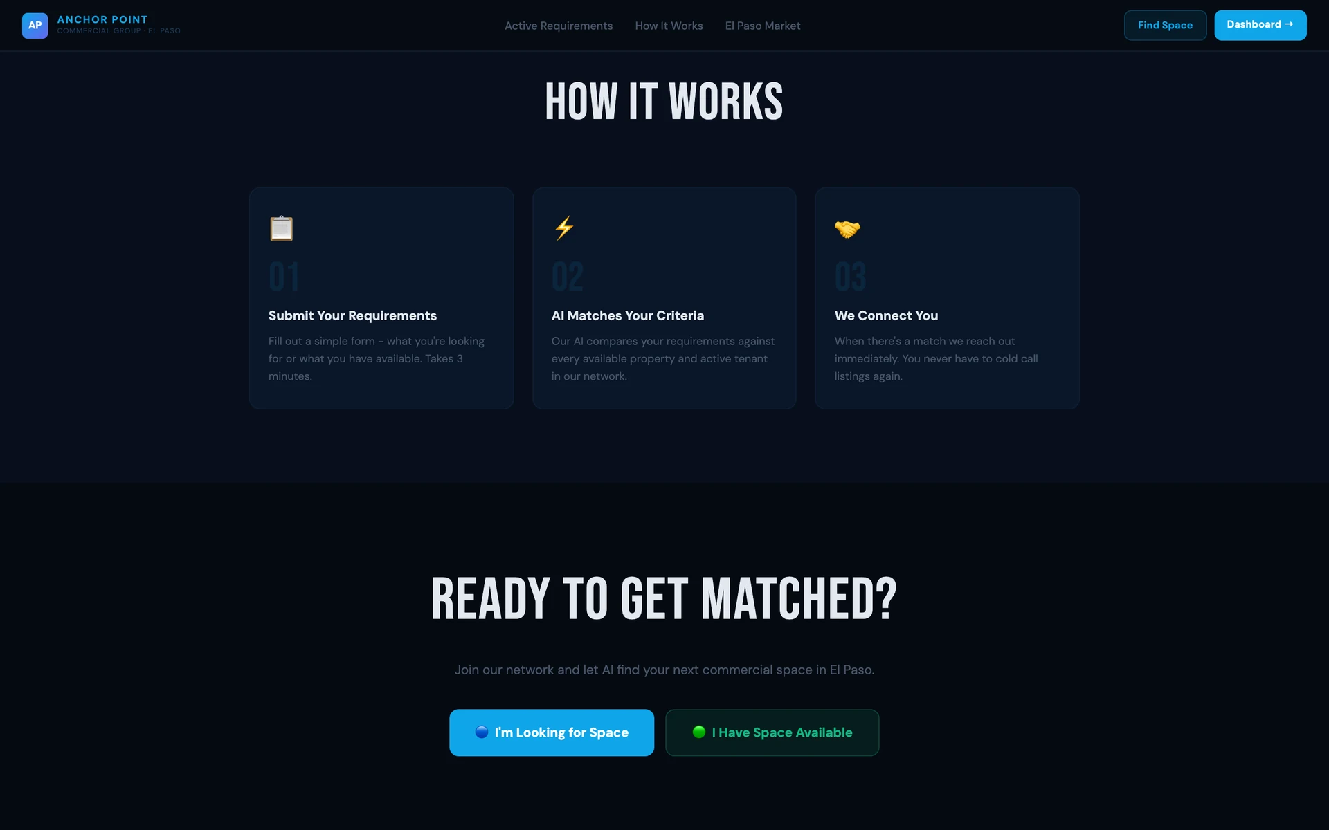 How it works: Submit, match, connect: the whole product in three steps.
