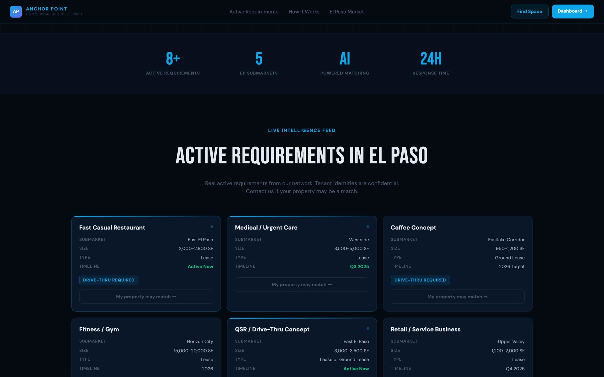 Live intelligence feed: Active requirements in El Paso, each with submarket, size, type and timeline.